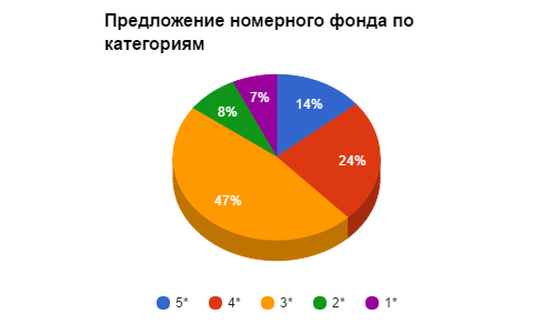 Готельний бізнес. Прогнози і перспективи