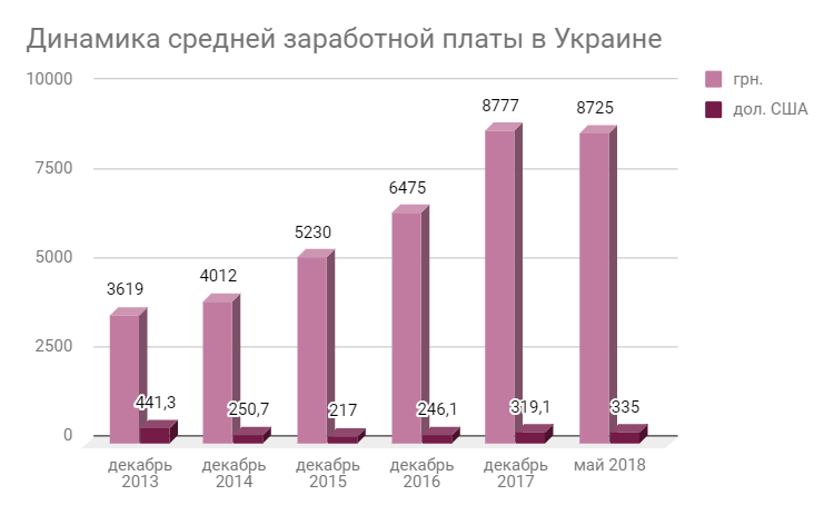 Shopping centers of Ukraine. Figures, facts, trends